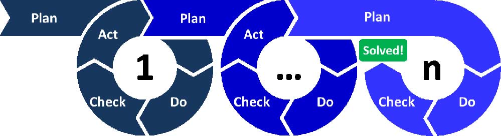 PDCA for mold making quality control