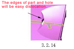 pl02 - what is part line?