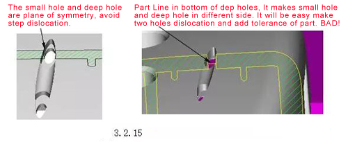 pl03 - what is part line?