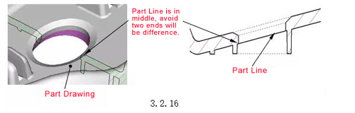 pl04 - what is part line?