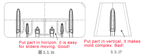 pl05 - what is part line?