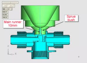 thread 2 300x217 - Stop valve-the extremely complex & difficult mold design-section 1